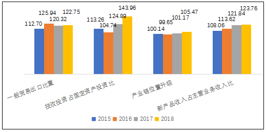 西藏电子商务占gdp_双十一电商狂欢再创新高,中国商业奇迹能否引领全球(3)