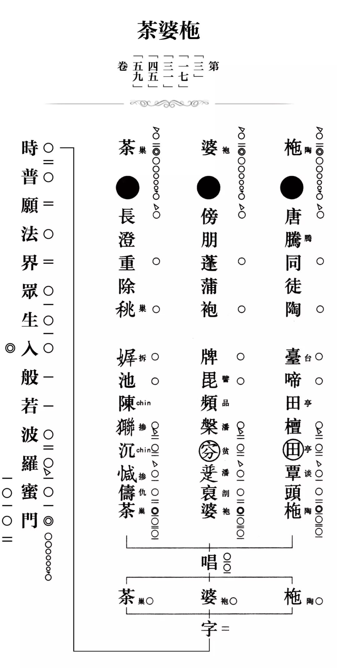 深入经藏华严字母全文