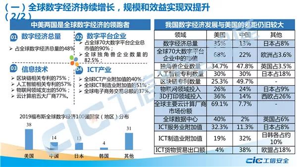 互联网经济总量测度_互联网图片(2)