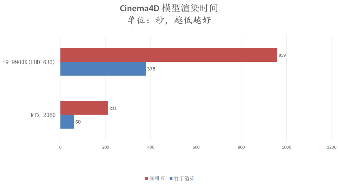 AI與光追加持，PC創作不限速！來看看NVIDIA RTX Studio PC工作性能有多強 遊戲 第19張