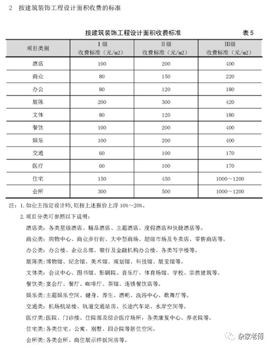 设计公司收费方案 c408d01d06ec442eaa2c80759e910132.jpeg