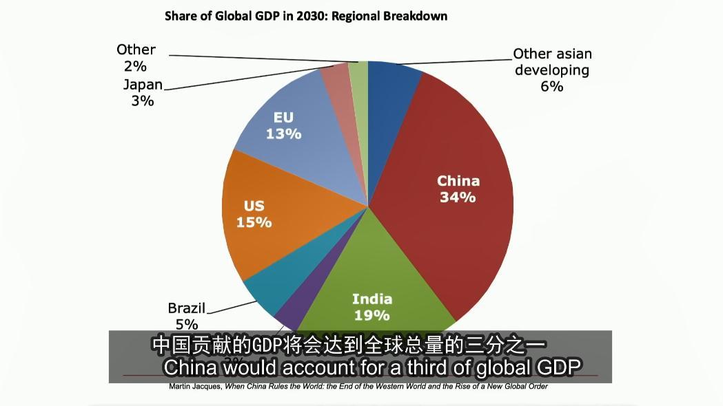 西方算法GDP_英国GDP首次被印度超越 但有人发现了背后 套路