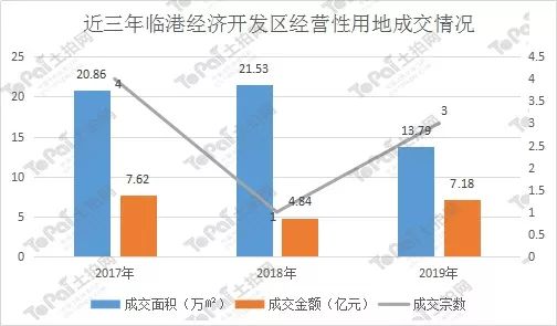 邯郸经济开发区2021年GDP_中行研究院 预计2021年中国GDP增长7.5(2)