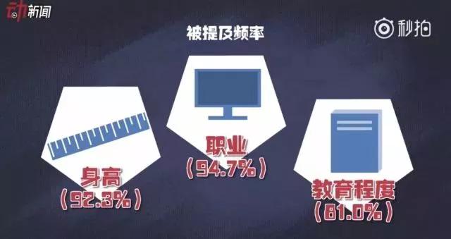 各省人均身高_2020年各省人均收入(2)