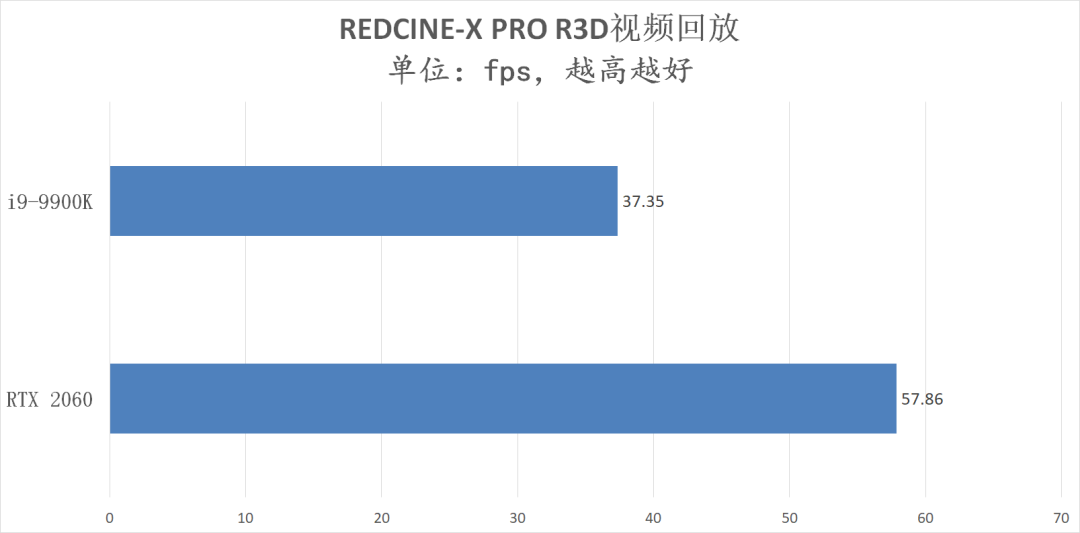 AI與光追加持，PC創作不限速！來看看NVIDIA RTX Studio PC工作性能有多強 遊戲 第13張