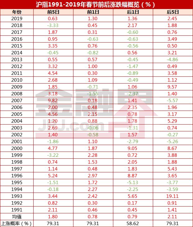 2020春节放假及A股休市安排出炉！持股OR持币？请