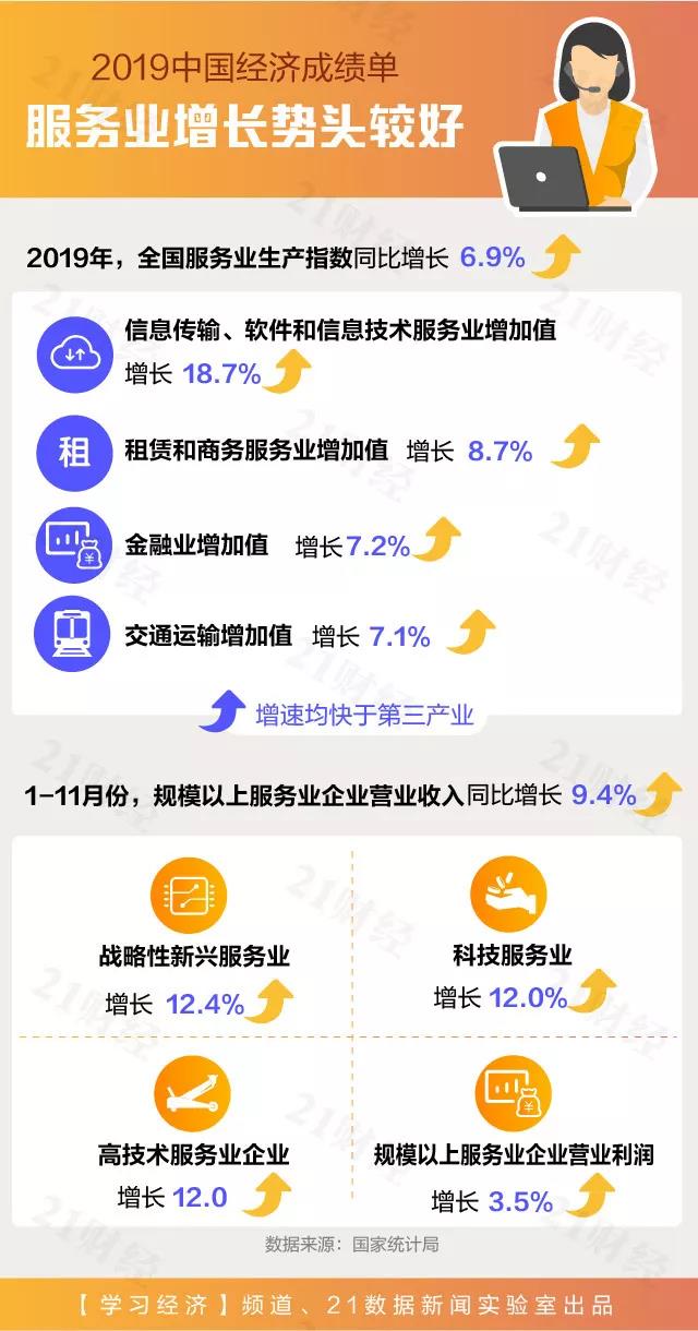 2019年中国GDP人均月收入_中国人均gdp2020年(3)