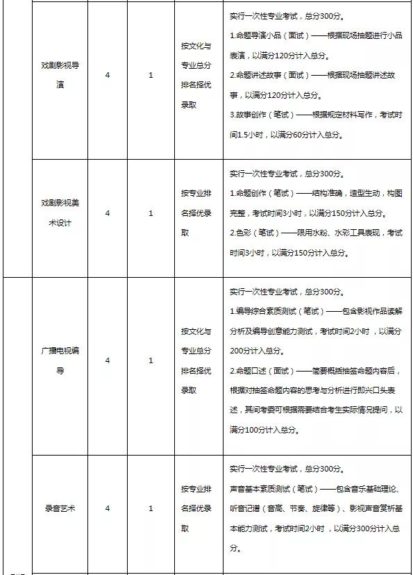 云南艺术学院2020年普通本科招生简章