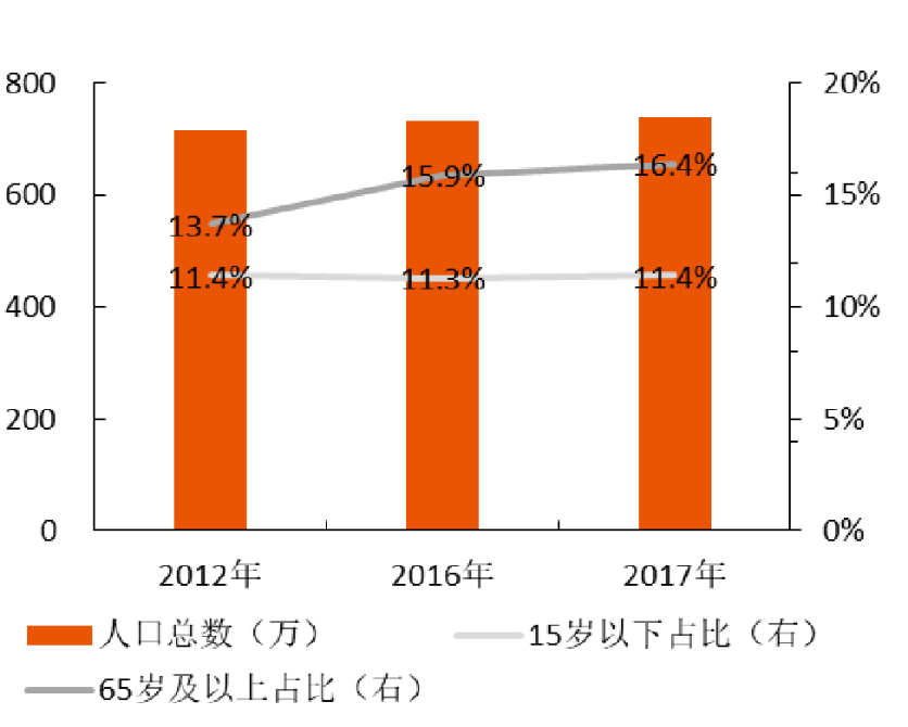 澳门人口_澳门人口