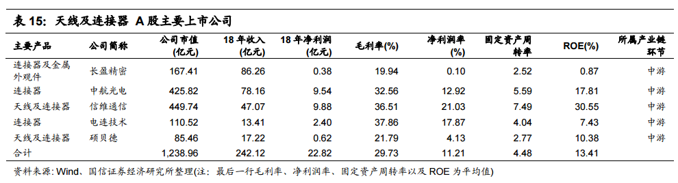 全球电子产业JBO竞博链中的中国电子制造业终将崛起 !(图18)