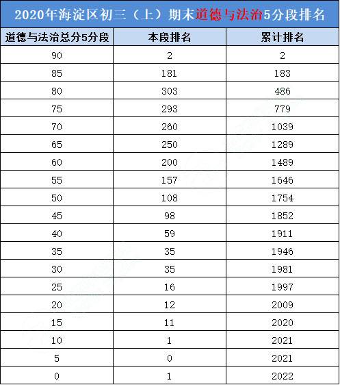 初三排名_初三女生(3)