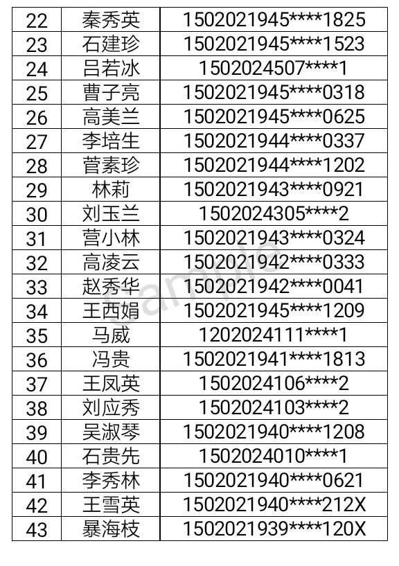 人口信息采集表范本_因为一个 消失 的门牌号,中介进了 黑名单 ,冤 市纪委监委