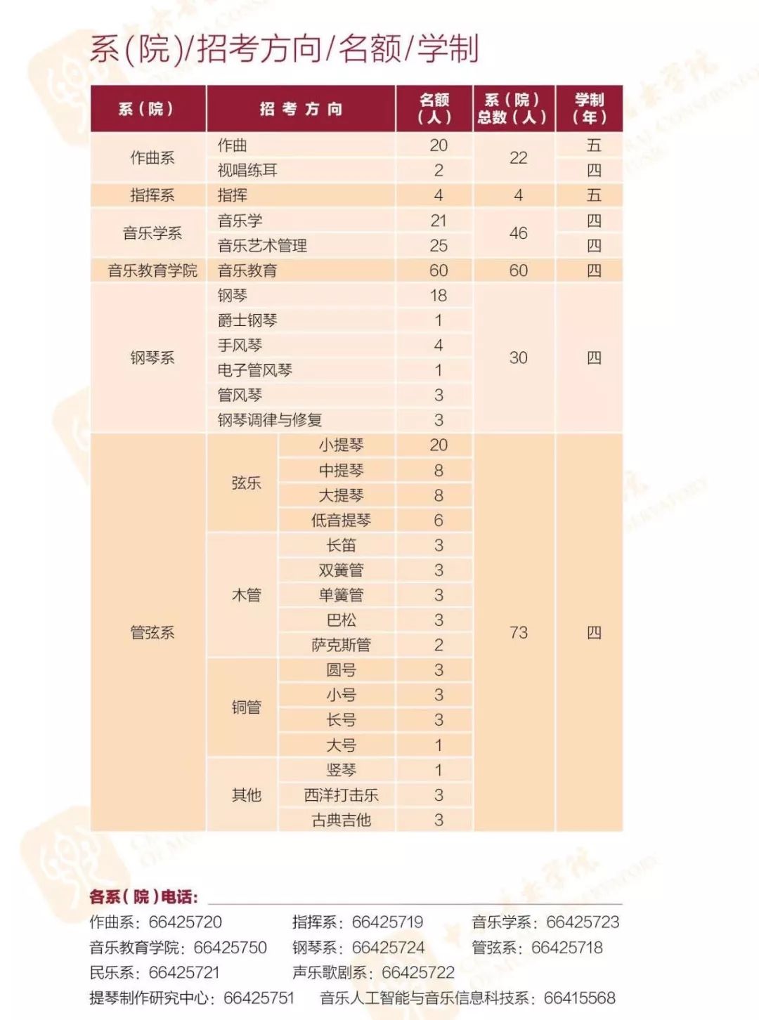 2020年世界音乐学院_中国音乐学院召开2020中国音乐研究基地学术年会暨