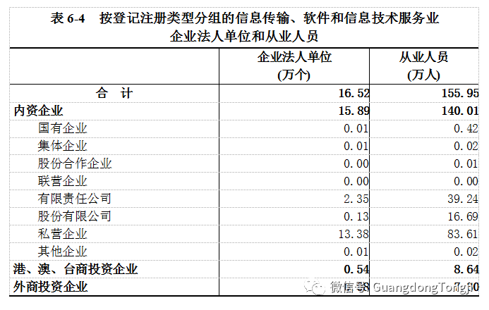 四次经济普查后广东gdp_经济缩水, 万亿长春 底气何来(3)