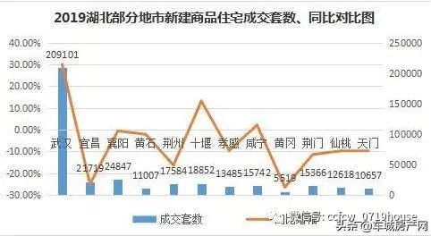 十堰主城区人口_十堰城区图