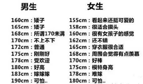 「小宋和小宝」孩子身体出现这些变化，说明要停止长高了，青春期前纠正还来得及