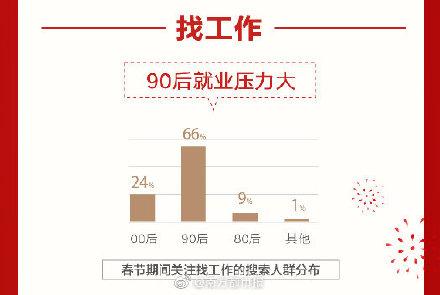 90后春节加班主力占比80% 地球不爆炸我们不放假