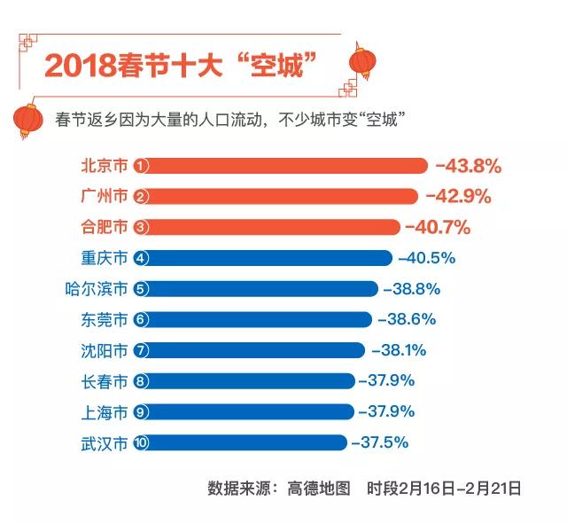 今年春节人口增加_今年春节的图片