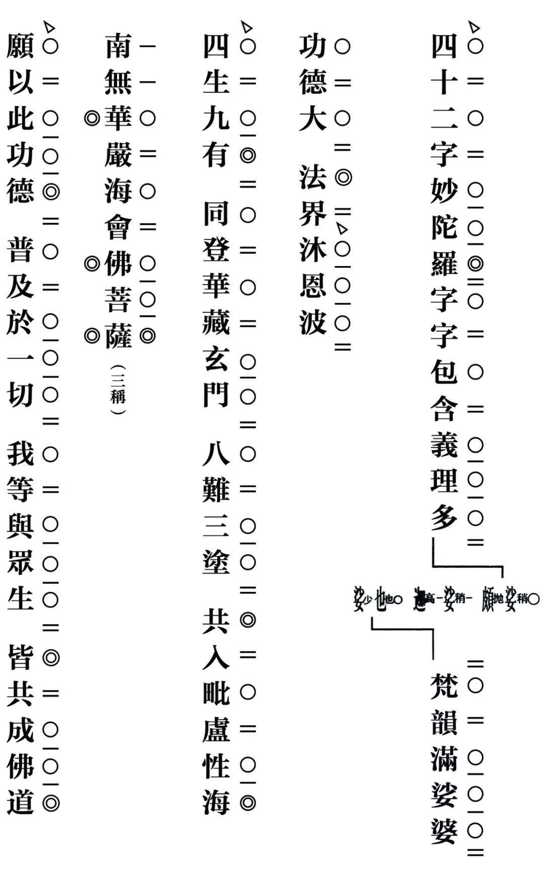 深入经藏华严字母全文