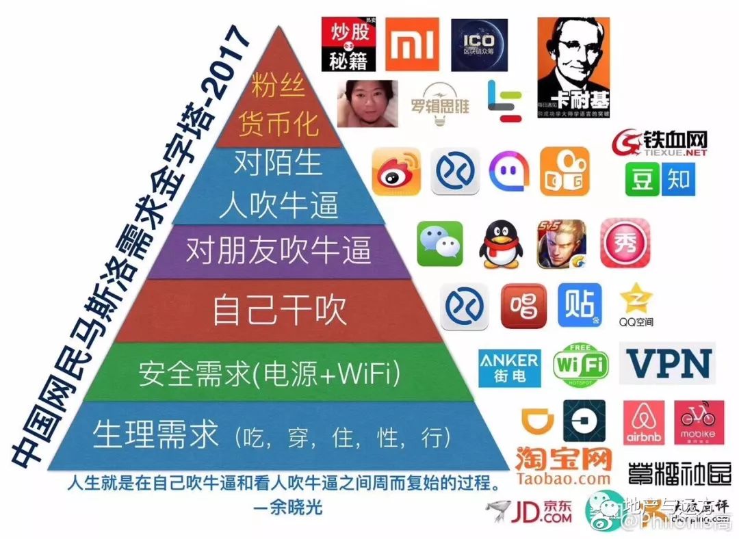 Casanova | 租户需求金字塔_搜狐网