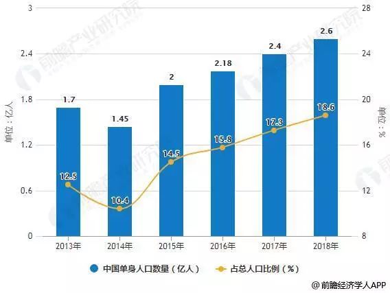 人口比重怎么算_计算各大洲人口占世界总人口的比重,并根据计算结果,将各大(2)