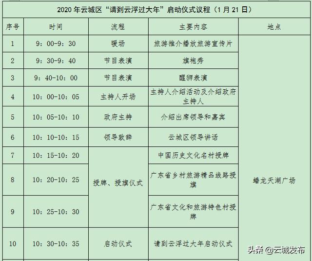云城区2020年gdp_2020-2021跨年图片