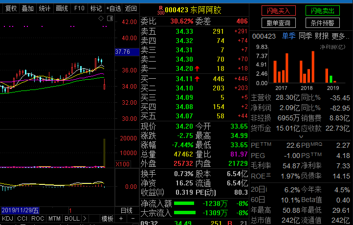 东阿gdp下降的原因_一季GDP同比下降6.8 但最难的时刻已经过去(3)