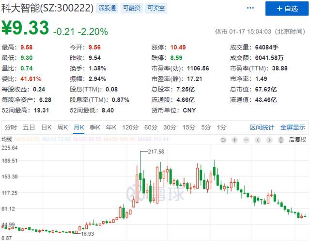 一夜"巨亏"超70亿!刘强东又遭遇"黑天