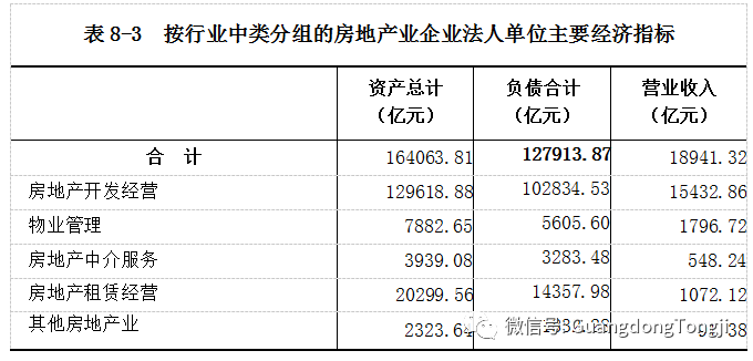 集体经济总量包含什么_等什么君