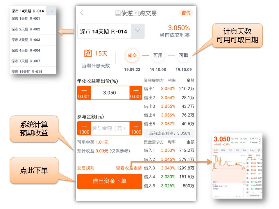 蜻蜓点金买入卖出手续费查询