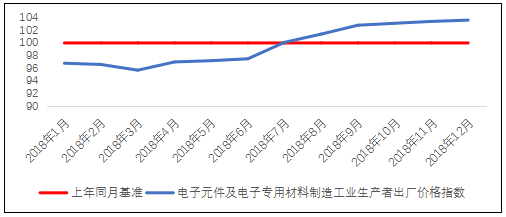 综合发展指数 人口_人口老龄化图片