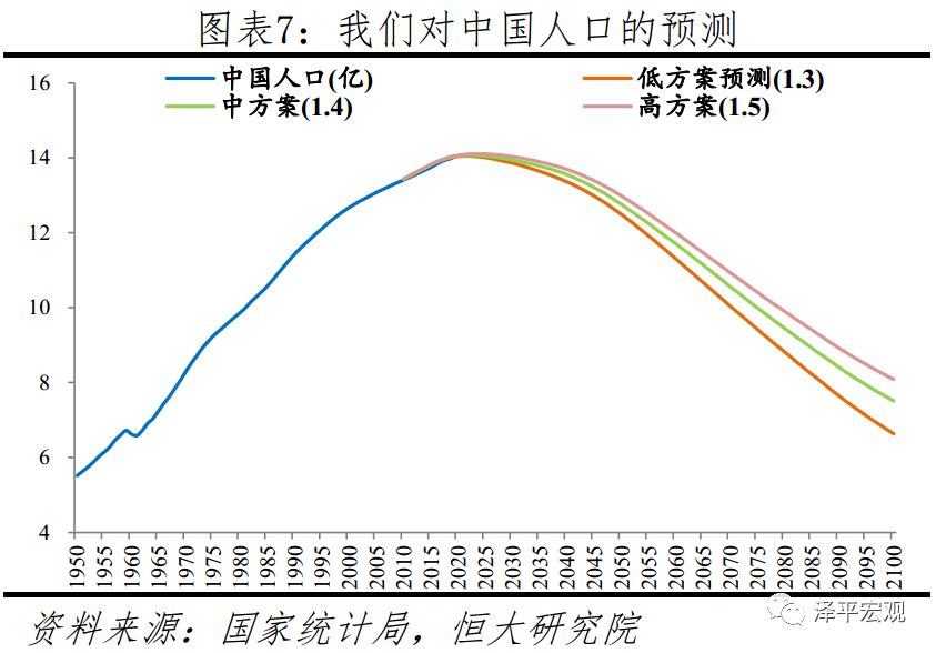 2020年前后我国老龄人口_丰胸前后对比图(3)