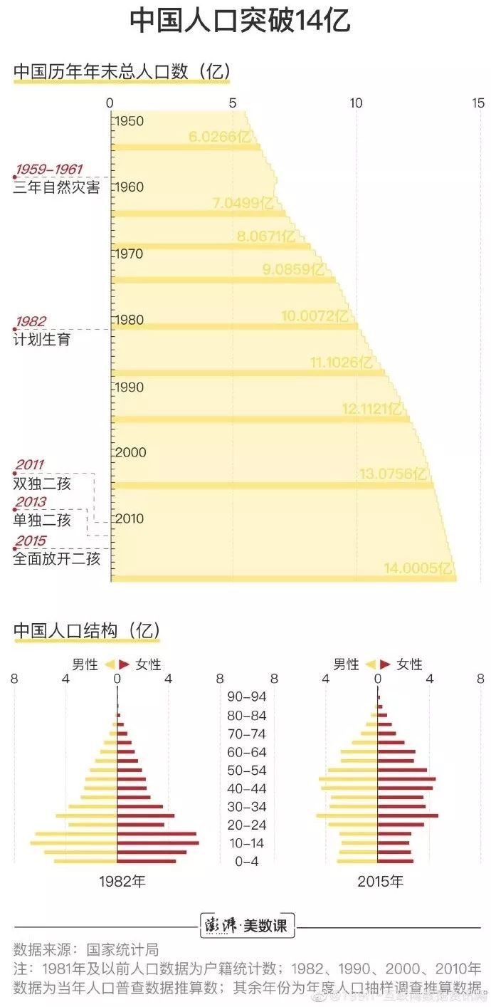 2019年中国人口统计_中国最新人口数据统计