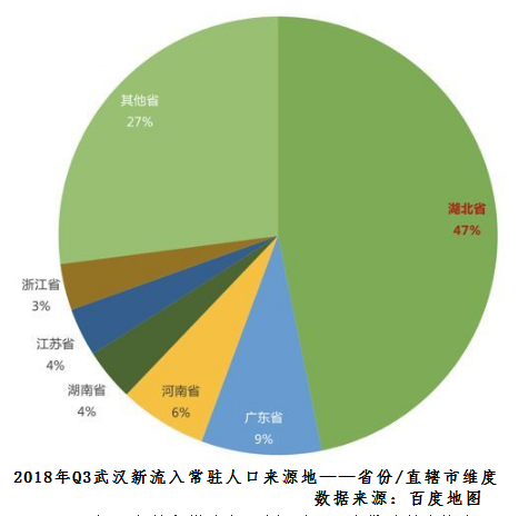 武汉常驻人口2021_武汉人口2021总人数 2021武汉常住人口(2)