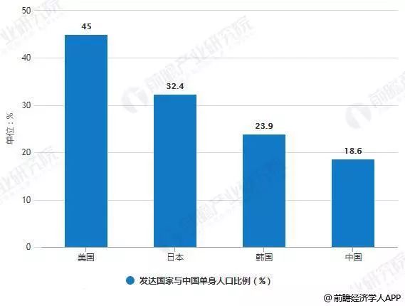 人口比重怎么算_计算各大洲人口占世界总人口的比重,并根据计算结果,将各大(2)