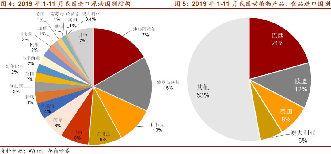 国际收支顺差与经济总量上涨_国际收支对经济的影响