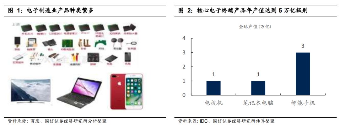 全球电子产业JBO竞博链中的中国电子制造业终将崛起 !(图2)