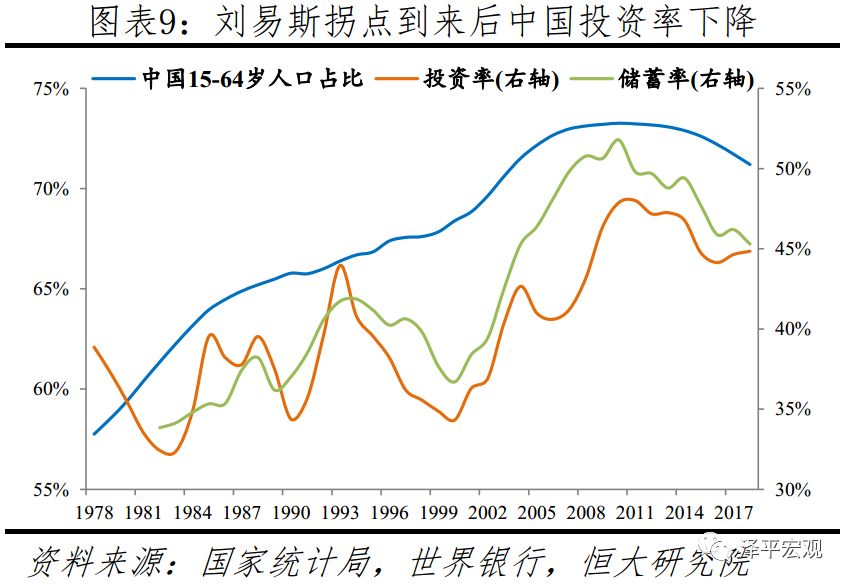 2020到2020消费占GDP的比例_观察 阮丽熔 国际消费中心培育建设,一线城市为啥唯缺深圳(3)