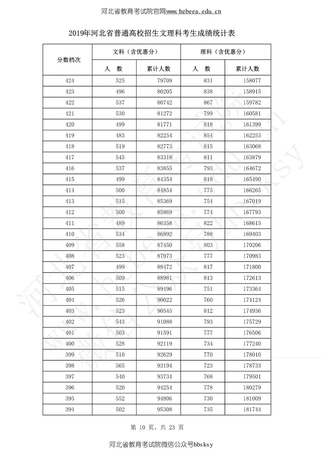 最新最全！期末考成绩公布，孩子在全省能排多少名？这份数据值得所有家长收藏