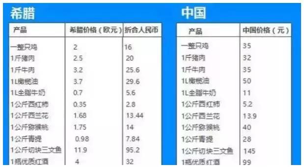 希腊现在多少人口_希腊神话(2)