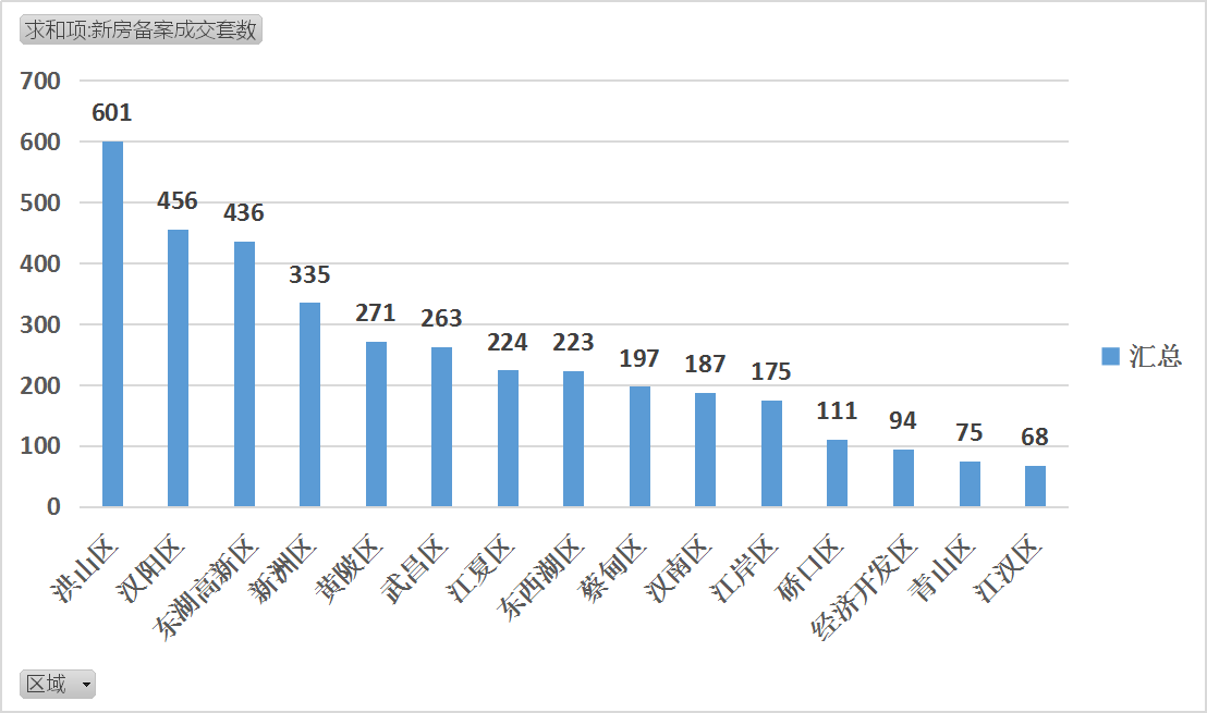 19年东湖高新区gdp(2)