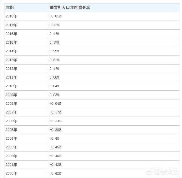 俄罗斯出生人口_出境产品合集 7月12日(3)