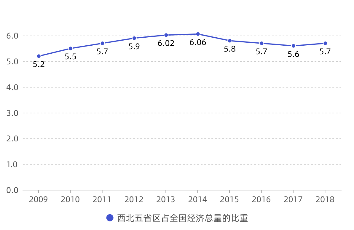 西安gdp为什么不高_西安高新区：紧抓“高”和“新”定位实现2020年上半年GDP增长10....(2)