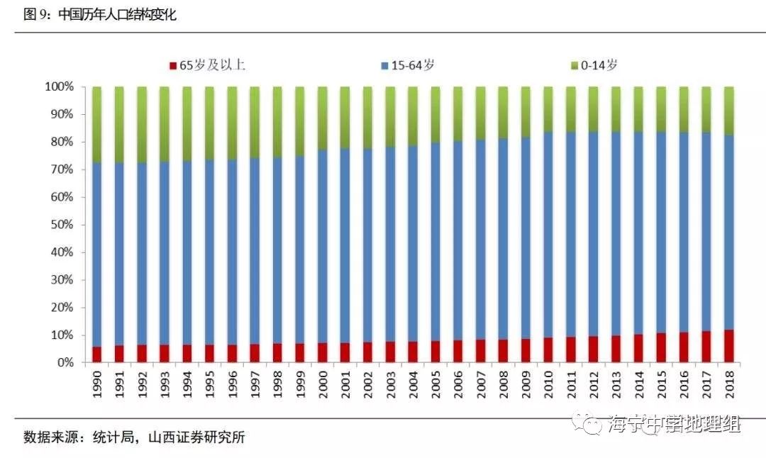 人口红利大国_人口红利(3)