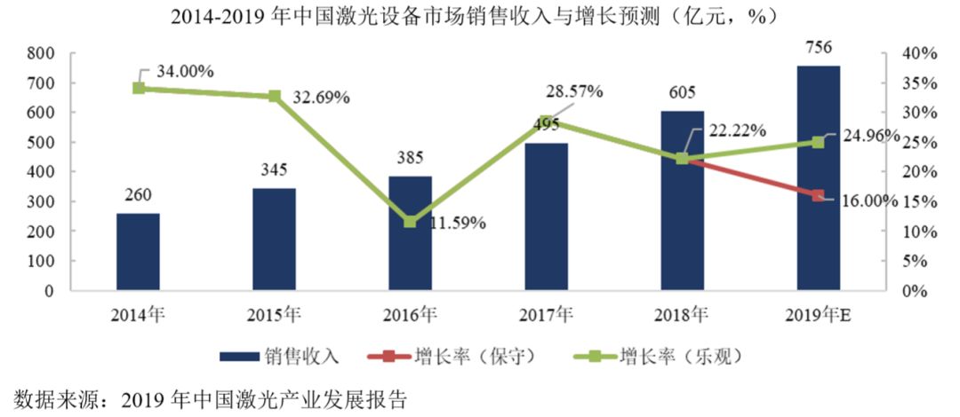 全球电子产业JBO竞博链中的中国电子制造业终将崛起 !(图22)