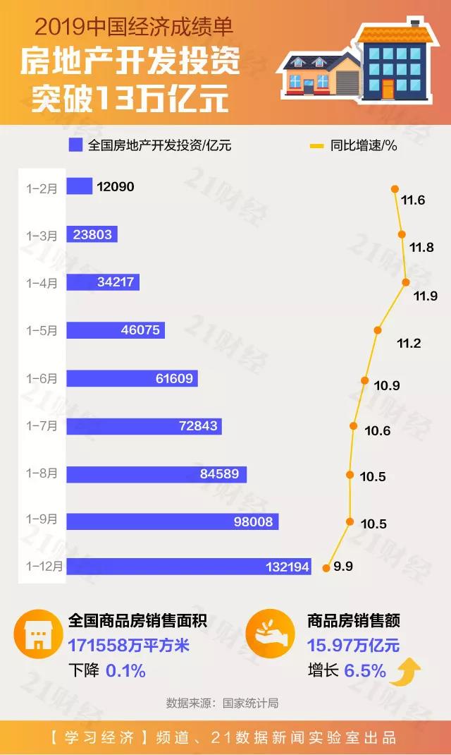 2019 世界gdp_世界gdp排名2019(3)