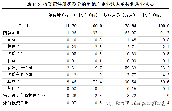 第八次人口普查广东_广东人口普查图片(3)