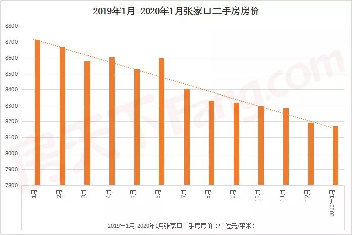 保定人口和gdp与张家口差多少_保定GDP和人口排名,唐县排第几(2)