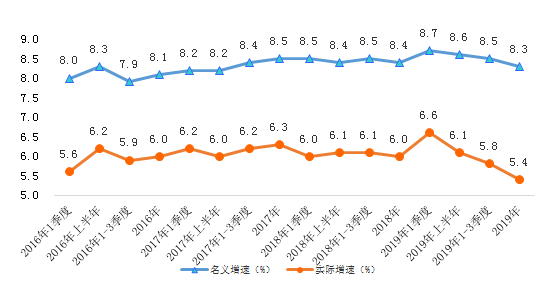 2019年全国人均收入增幅_2020全国人均收入图(2)