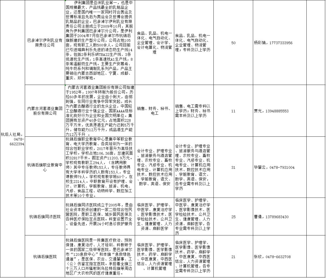 巴彦淖尔市2020年gdp_河套瓜都巴彦淖尔的2020年一季度GDP出炉,在内蒙排名第几(3)